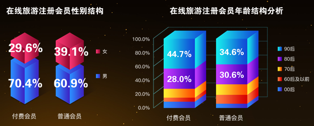 在线旅游会员经济报告发布:付费会员制成为新方向