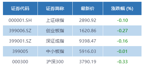 市场连续震荡,科技和房地产主题基金玩起“跷