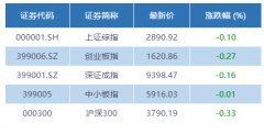 市场连续震荡，科技和房地产主题基金玩起“跷