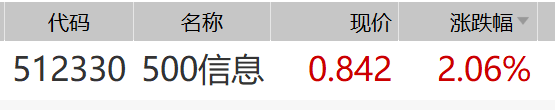 市场连续震荡,科技和房地产主题基金玩起“跷