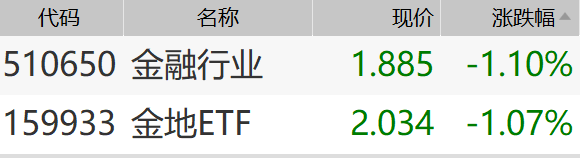 市场连续震荡,科技和房地产主题基金玩起“跷