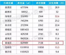 人才引进再放大招，黄埔成置业热点！