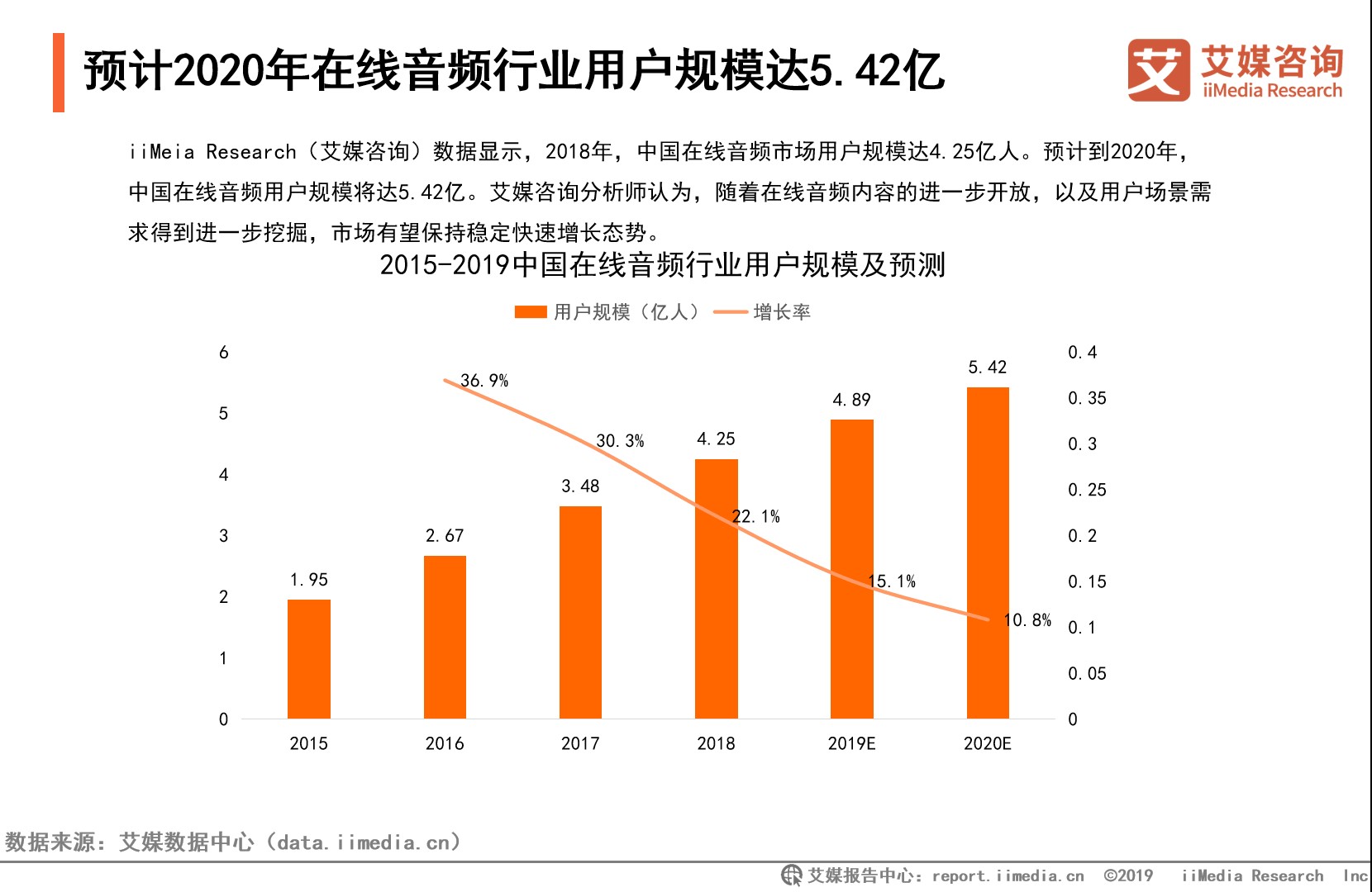 在线音频行业半年报出炉 UGC模式实现商业闭环