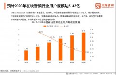 在线音频行业半年报出炉 UGC模式实现商业闭环