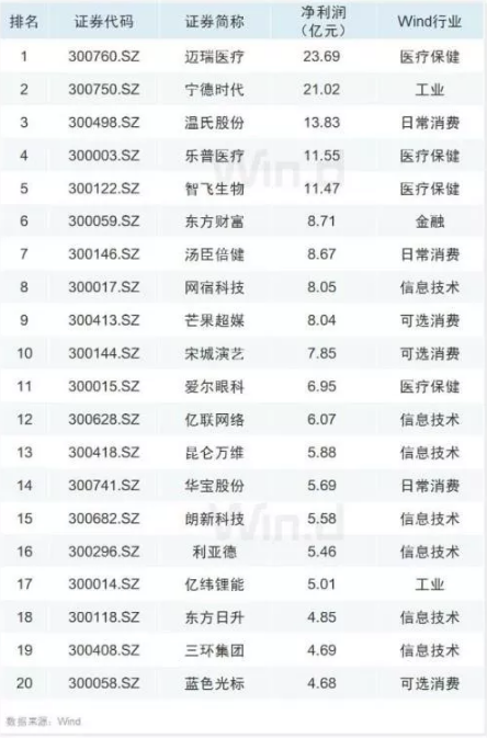 你的最新求职参考！10张图纵览A股半年报全貌，哪个行业利润最高？