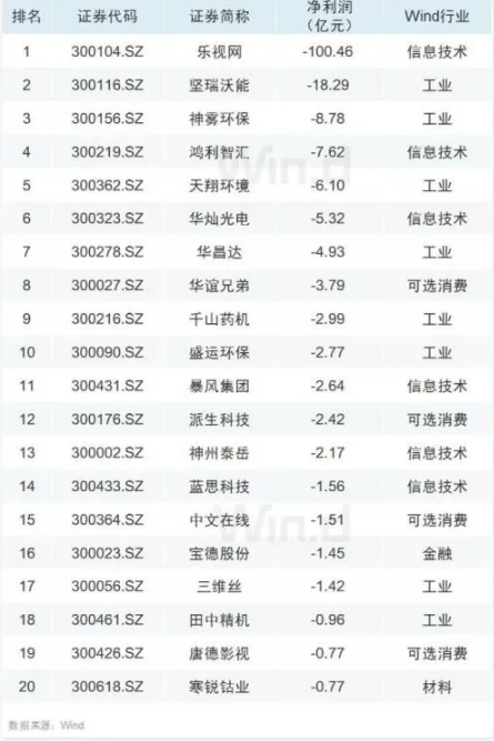 你的最新求职参考！10张图纵览A股半年报全貌，哪个行业利润最高？