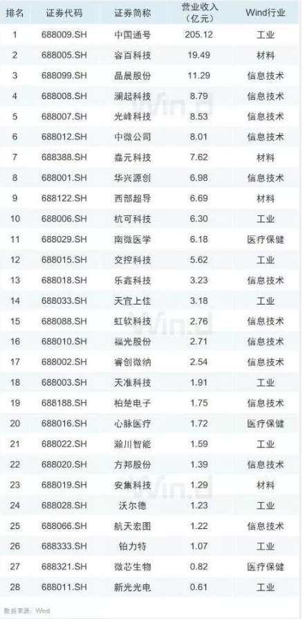 你的最新求职参考！10张图纵览A股半年报全貌，哪个行业利润最高？