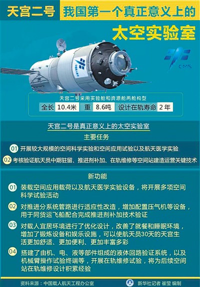 永远的“天宫”不朽的传奇