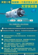 永远的“天宫”不朽的传奇