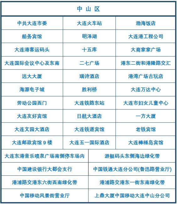 我用上5G了！首个测评出炉