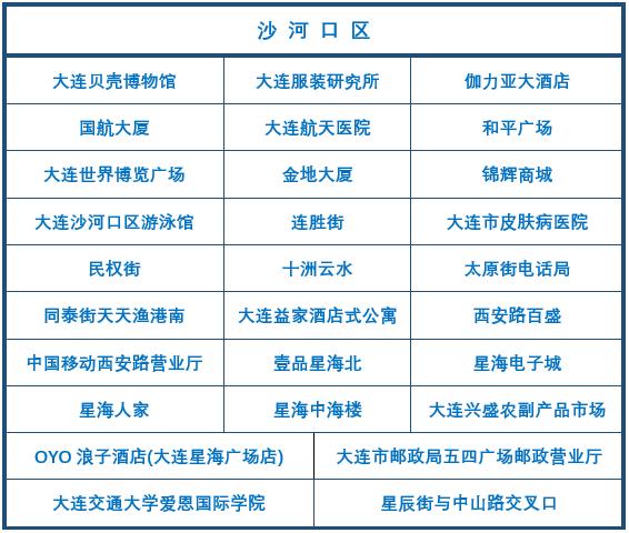 我用上5G了！首个测评出炉