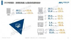 厨电行业机构发布半年报 新兴创新产品更受青睐