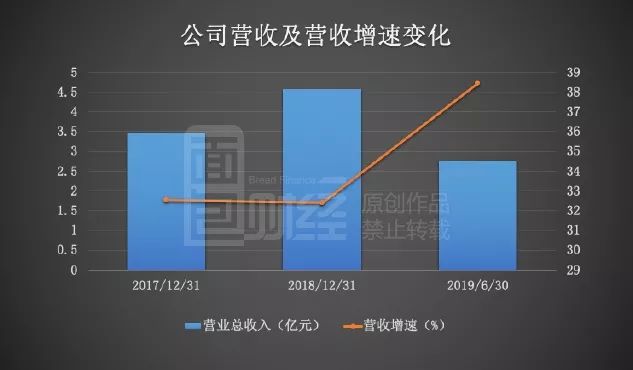 虹软科技：毛利率超90%，安卓阵营份额上升拉动营收增长