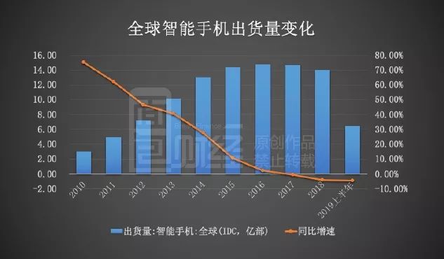 虹软科技：毛利率超90%，安卓阵营份额上升拉动营收增长