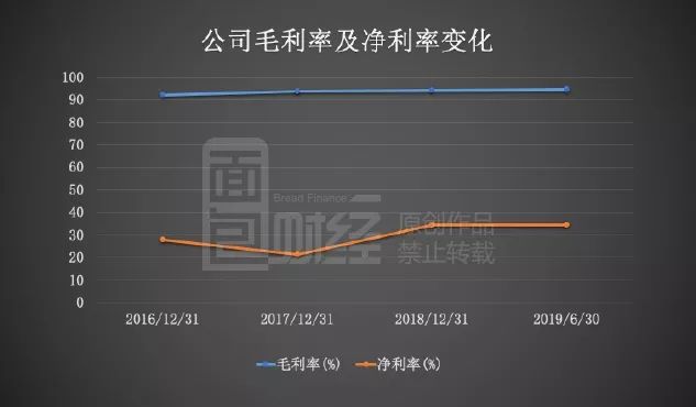 虹软科技：毛利率超90%，安卓阵营份额上升拉动营收增长