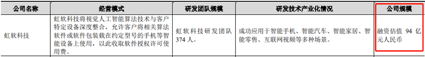 虹软科技：毛利率超90%，安卓阵营份额上升拉动营收增长
