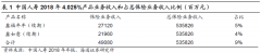 【海通非银孙婷团队】年金险评估利率下调，价格竞争将改善，长期利好行业