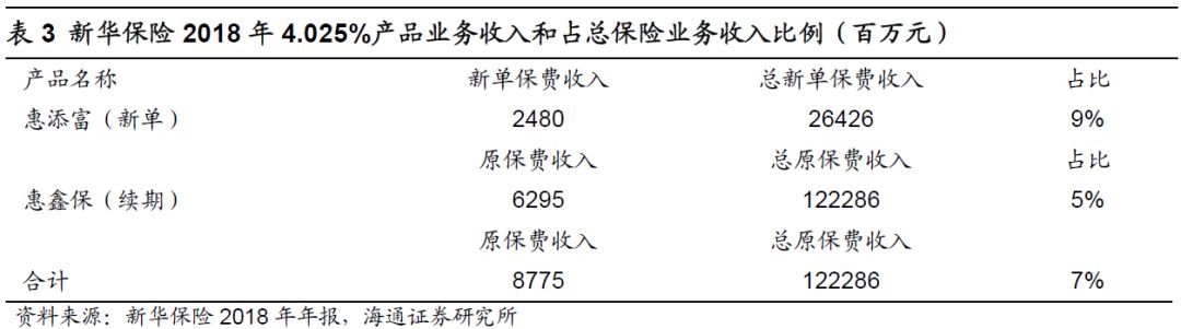 【海通非银孙婷团队】年金险评估利率下调，价格竞争将改善，长期利好行业