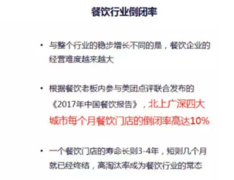 客如云周内重磅发布上海、广东两地餐饮大数据