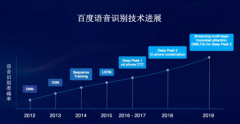 小度进化论：从基础技术到生活助手