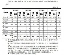 上市公司光弘科技尚有4407名员工未缴住房公积金