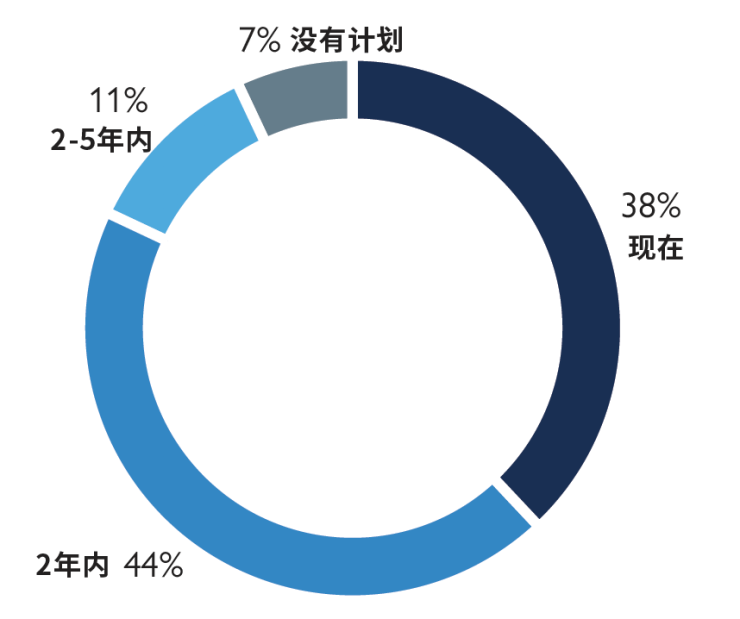 百度智能云联合伙伴发布智能客服人才新标准，行业发展获核心驱动力