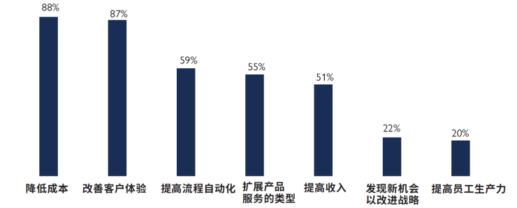 百度智能云联合伙伴发布智能客服人才新标准，行业发展获核心驱动力