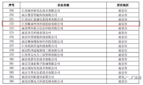 同城票据网入选江苏省高新技术企业培育库，全省仅1845家