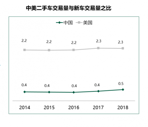 二手车市场急需质量保障体系 大搜车家选构筑消