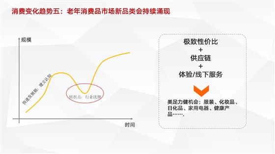 深度：进入洗牌期的老年鞋市场对中国老年消费