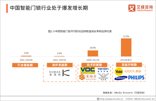 2019中国智能门锁行业发展现状 安全风险与趋势解