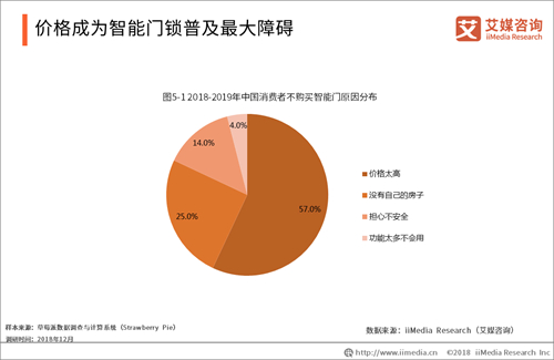 2019中国智能门锁行业发展现状 安全风险与趋势解