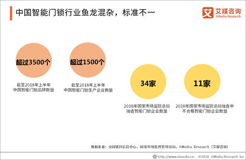2019中国智能门锁行业发展现状 安全风险与趋势解