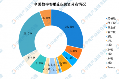 数字客服潜在市场规模可达数千亿 中国数字客服