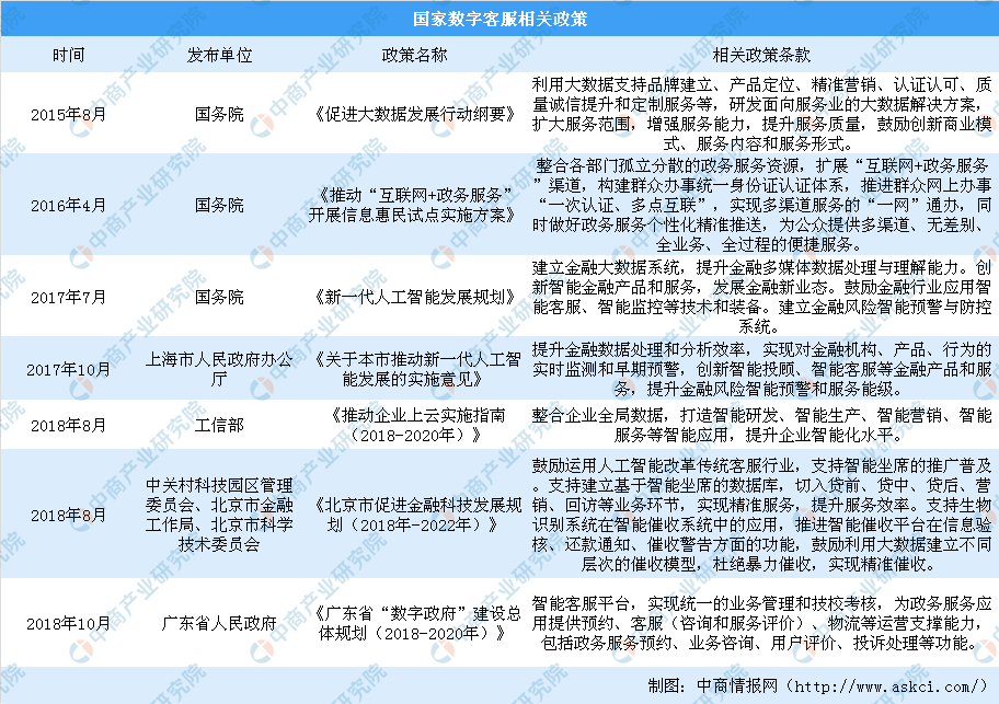 数字客服潜在市场规模可达数千亿 中国数字客服