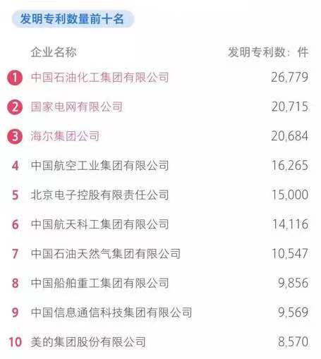 中国企业500强研发投入持续提升 通信设备制造业居行业首位