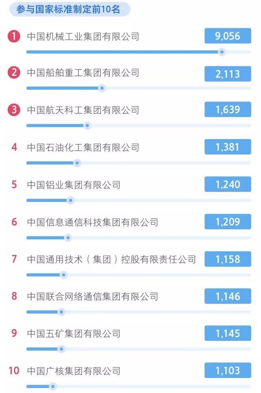 中国企业500强研发投入持续提升 通信设备制造业居行业首位