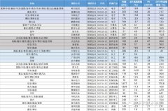 上周头部机构密集调研电子、计算机、医药、化工等行业