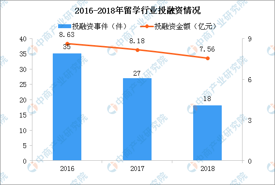 中国留学生被绑架 2019年出国留学行业发展现状分