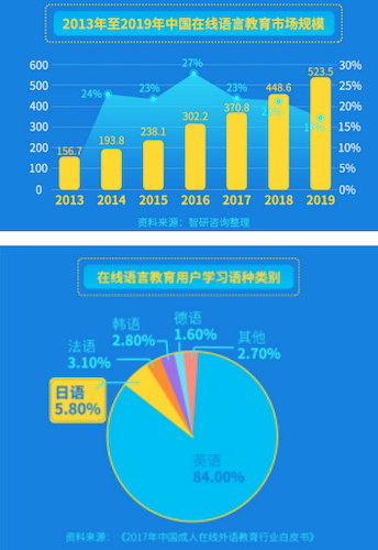 日本村《2019在线日语教育行业研究报告》：未来