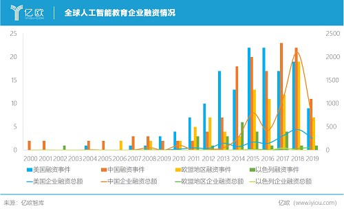 亿欧智库联合华东师范大学发布《2019全球人工智