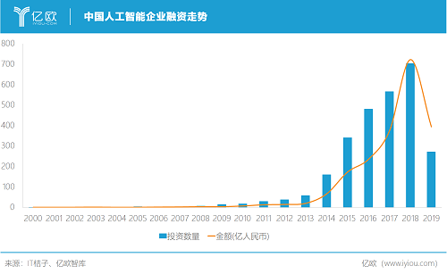 亿欧智库联合华东师范大学发布《2019全球人工智