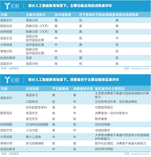 亿欧智库联合华东师范大学发布《2019全球人工智