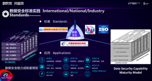 《数据安全能力成熟度模型》成国家标准 助全行业水位提升