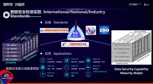 数据安全能力成熟度模型成国标 “阿里实践”助全行业水位提升