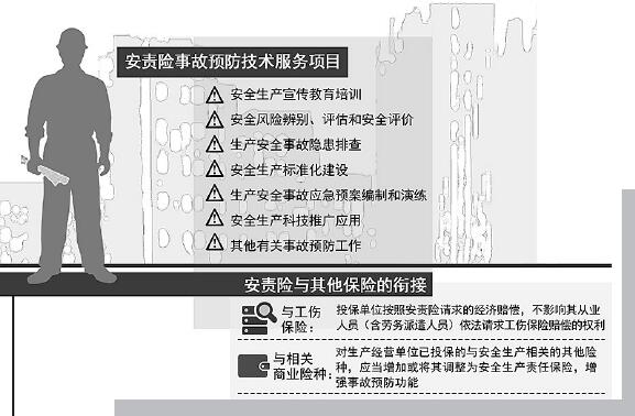 首部强制性安责险标准出台 保险责任亟待落实