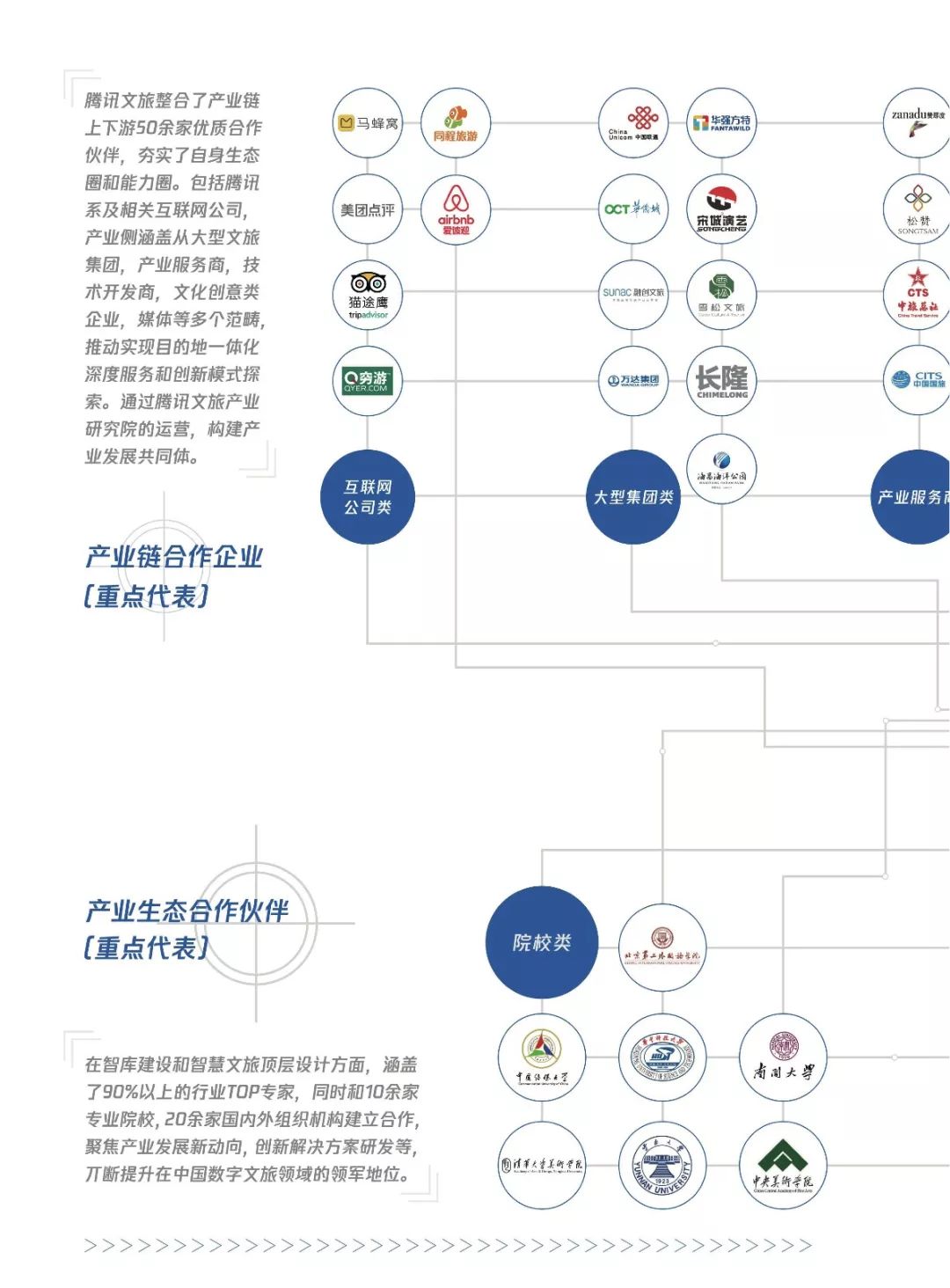 2019产业互联网智慧文旅研究报告