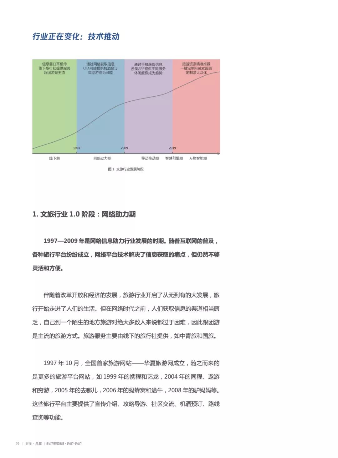 2019产业互联网智慧文旅研究报告