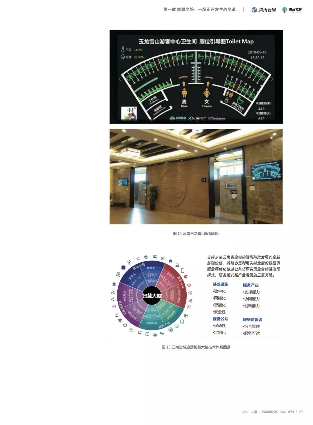 2019产业互联网智慧文旅研究报告