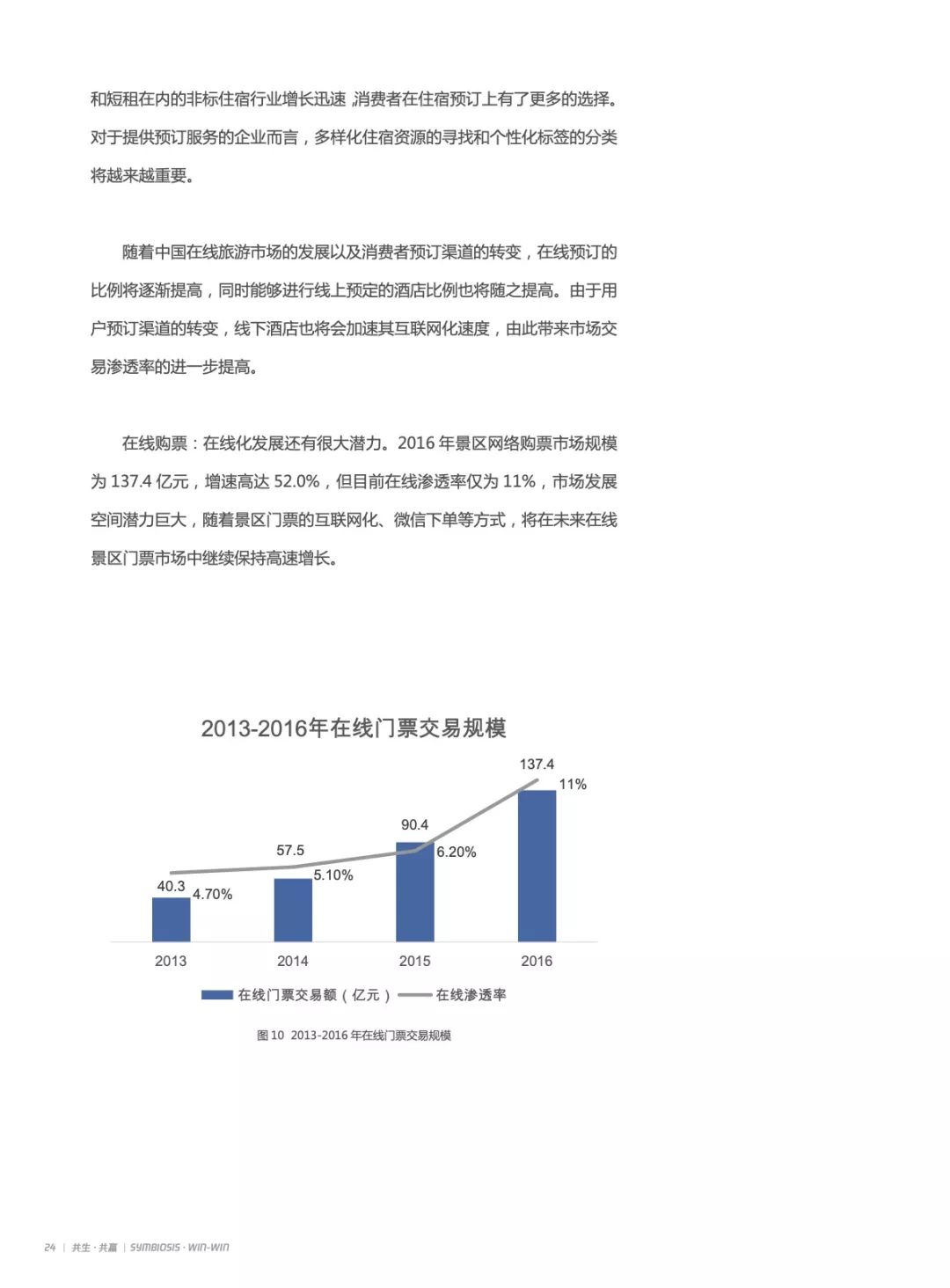 2019产业互联网智慧文旅研究报告